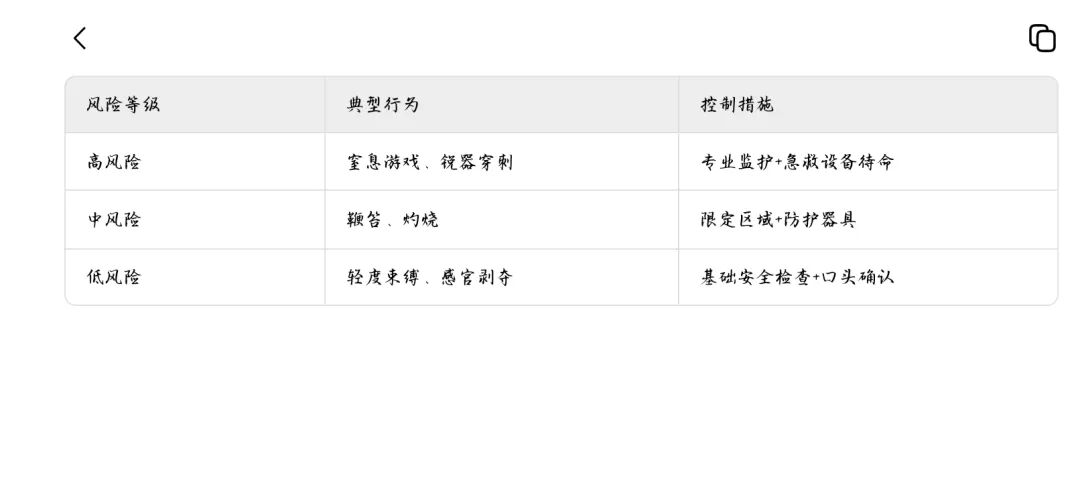 SM斯慕圈中如何制订惩罚方案-