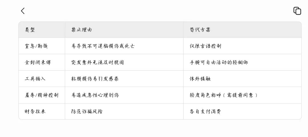 BDSM斯慕圈首次见面需要注意啥?-